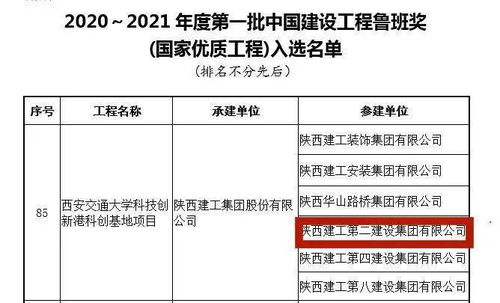 陜建二建集團(tuán) 以匠心筑精品，科創(chuàng)港項(xiàng)目榮膺全國(guó)最大群體魯班獎(jiǎng)