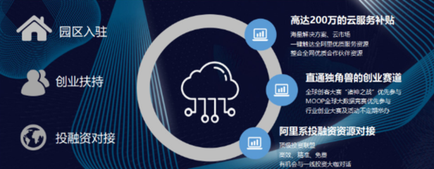 阿里云創(chuàng)新中心(重慶)即將亮相兩江新區(qū)數(shù)字經(jīng)濟(jì)產(chǎn)業(yè)園 助力數(shù)字內(nèi)容服務(wù)發(fā)展