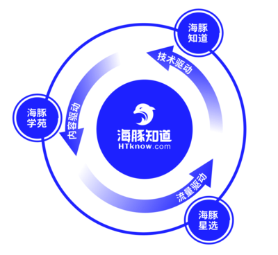 抖音創作者伙伴計劃攜手海豚知道，以信息技術咨詢服務共筑美好創作生態