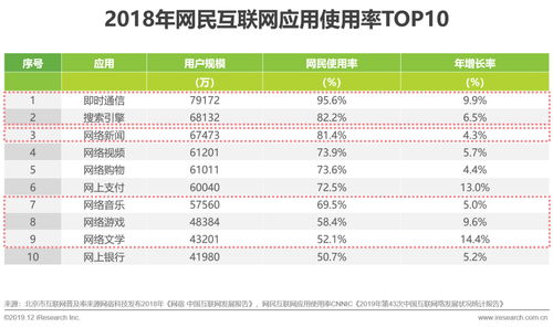 艾瑞精彩亮相2019北京數字出版精品內容推介會，深度解讀數字內容服務新趨勢