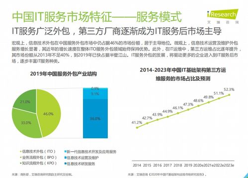 報告丨 中國IT服務數字化研究報告 開發與運維形成閉環，數字內容服務崛起