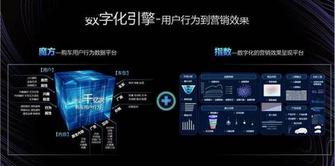 劉曉科談易車全域數(shù)字一體化服務(wù) 賦能車企的營銷數(shù)智伙伴