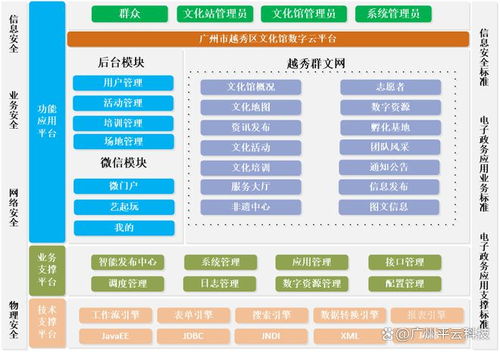 數(shù)字賦能，文化惠民 越秀區(qū)公共文化服務(wù)榮登榜首背后的平云力量