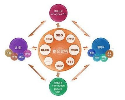 如何選擇優(yōu)質(zhì)整合營(yíng)銷(xiāo)策劃公司，助力企業(yè)形象升級(jí)