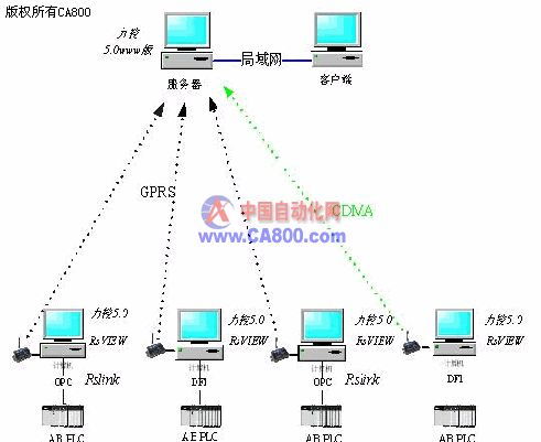 采氣廠集氣站AB系列監(jiān)控系統(tǒng)在計(jì)算機(jī)系統(tǒng)服務(wù)中的應(yīng)用探討